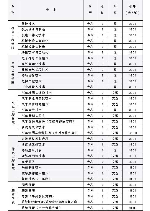 河南职业技术学院学费标准,各专业学费每年多少钱