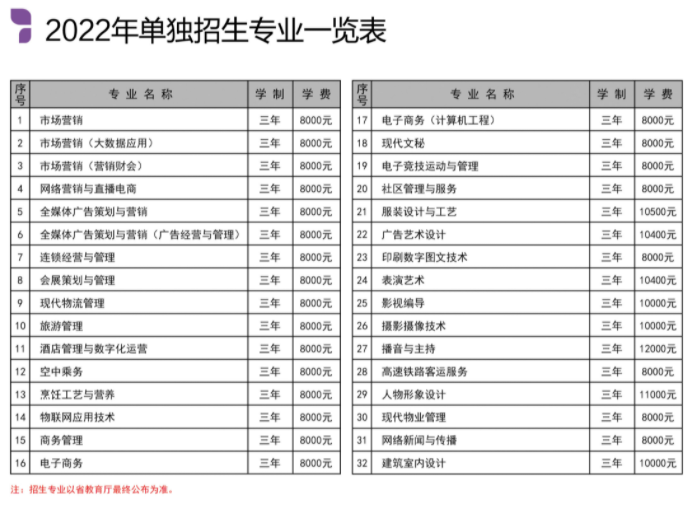2022年辽宁广告职业学院单招专业有哪些？