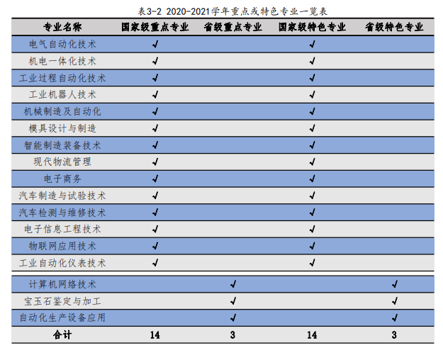 辽宁机电职业技术学院王牌专业_有哪些专业比较好