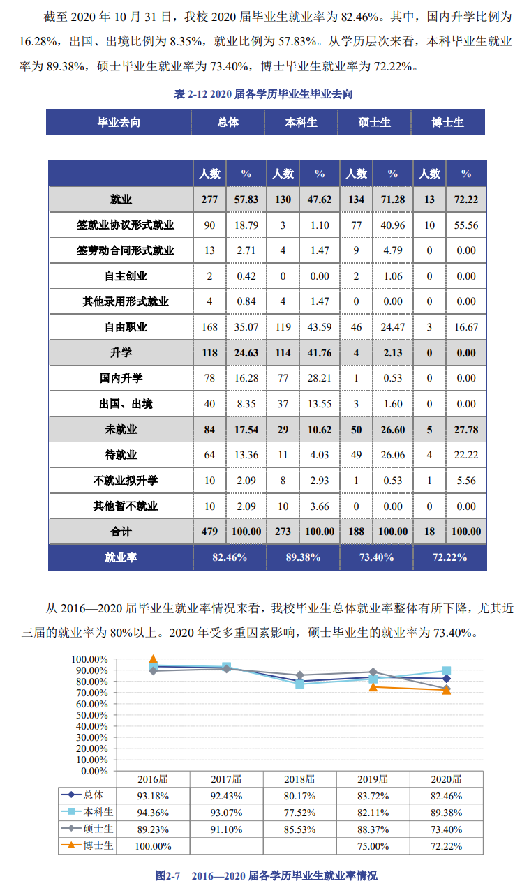 中国音乐学院就业率及就业前景怎么样（含2021届就业质量报告）