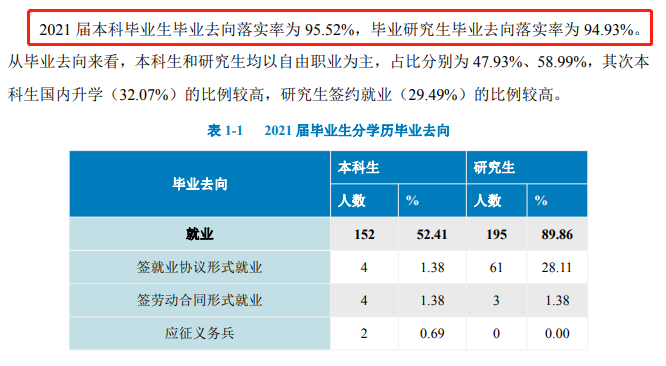 中国音乐学院就业率及就业前景怎么样（含2021届就业质量报告）