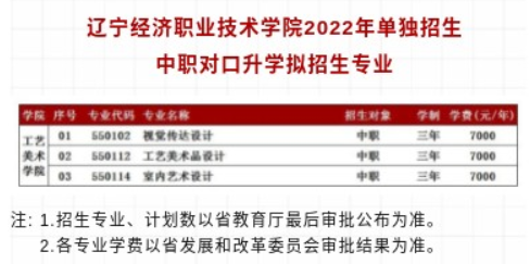 2022年辽宁经济职业技术学院单招专业有哪些？