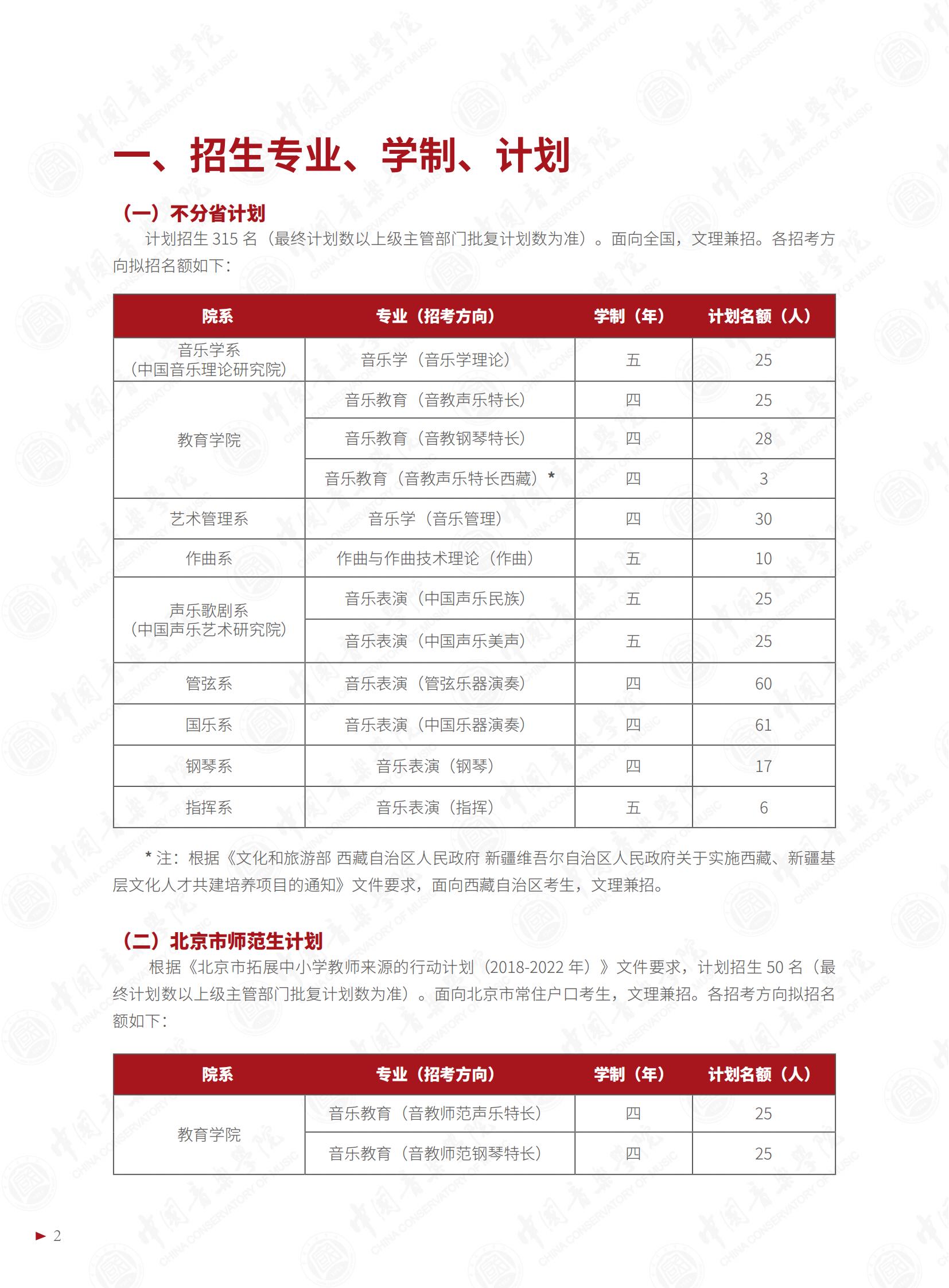 2022中国音乐学院艺术类学费多少钱一年-各专业收费标准