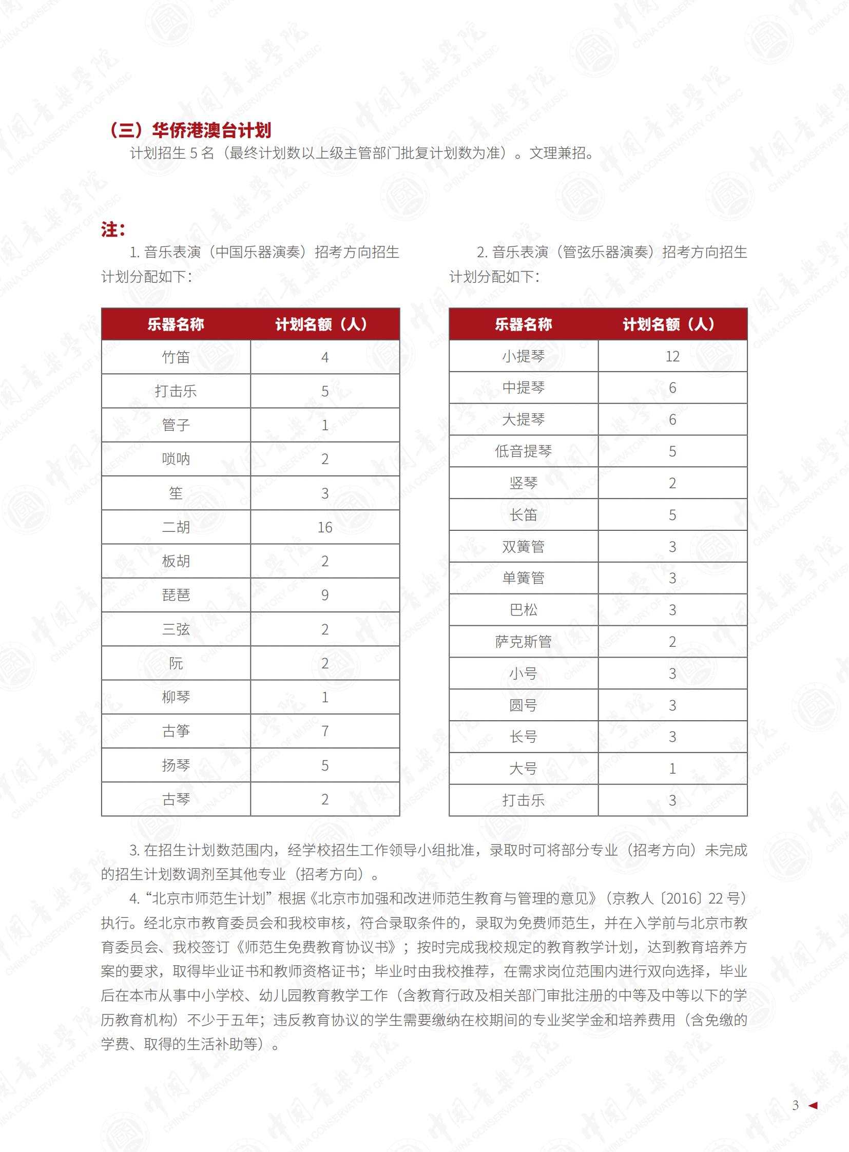 2022中国音乐学院艺术类学费多少钱一年-各专业收费标准