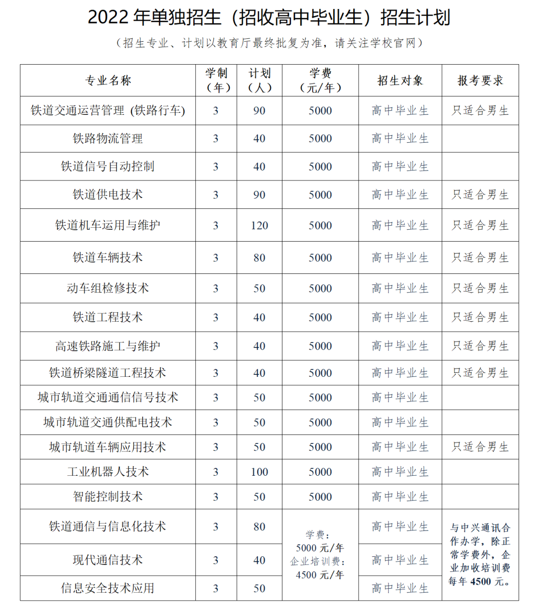 2022年辽宁铁道职业技术学院单招简章