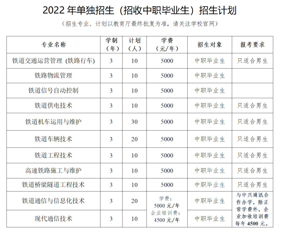 2022年辽宁铁道职业技术学院单招计划