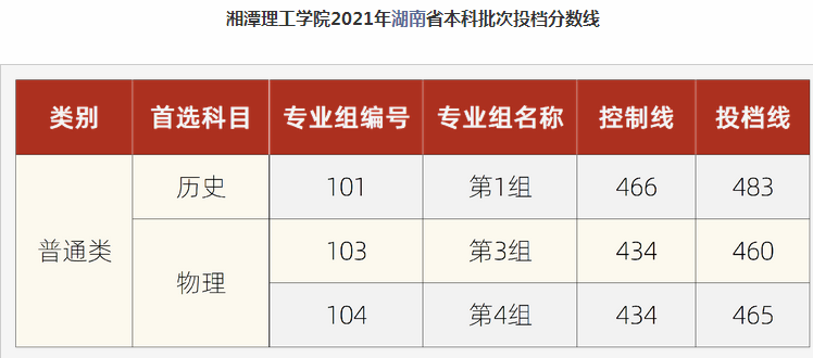 湘潭理工学院怎么样好不好,附排名简介校友评价(10条)