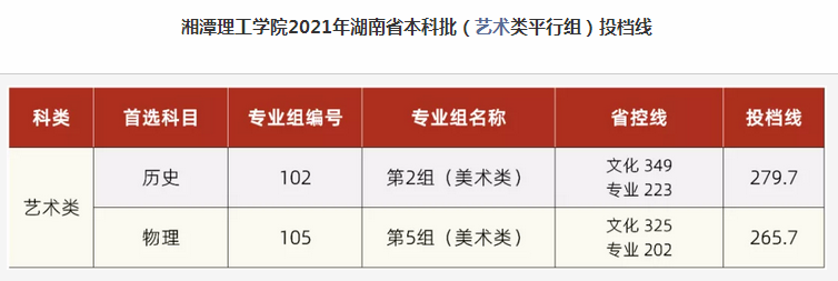 湘潭理工学院怎么样好不好,附排名简介校友评价(10条)