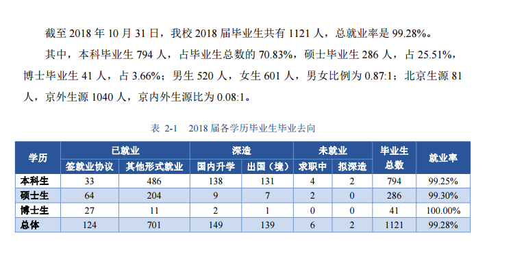 中央美术学院就业率及就业前景怎么样（含2020-2021学年本科教学质量报告）