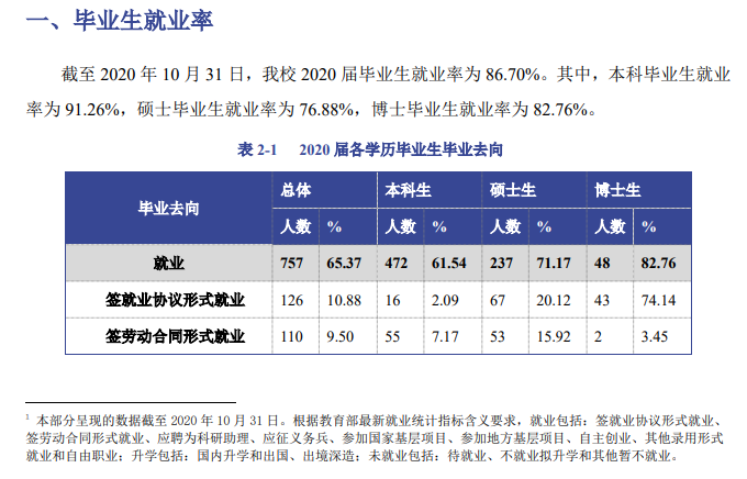 中央美术学院就业率及就业前景怎么样（含2020-2021学年本科教学质量报告）