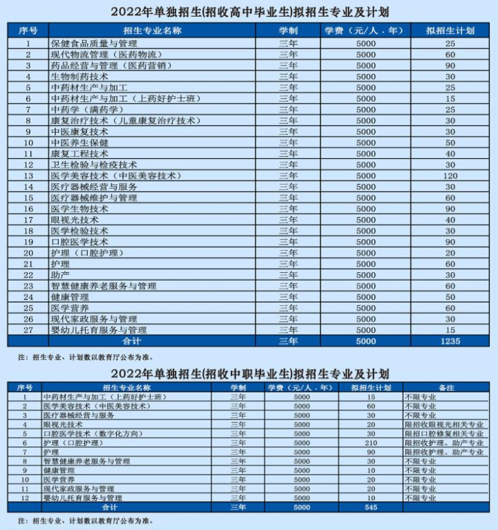 2022年辽宁医药职业学院单招计划