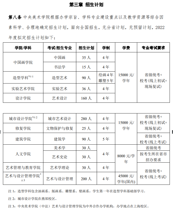 2022年中央美术学院艺术类专业有哪些？