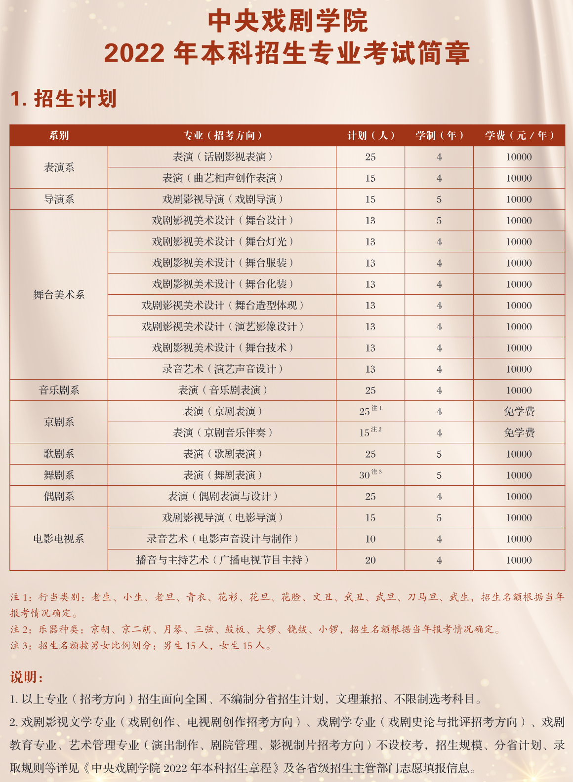 2022中央戏剧学院招生计划-各专业招生人数是多少