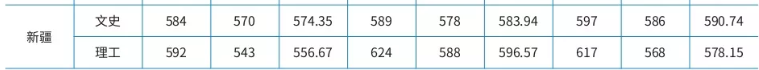 2021吉林大学录取分数线一览表（含2019-2020历年）