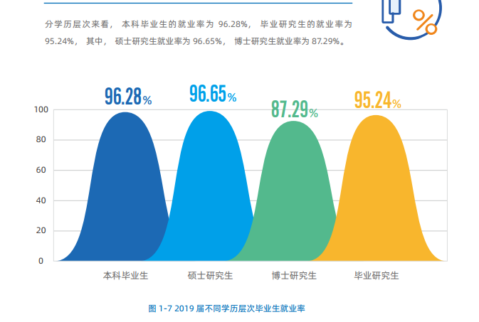 吉林大学就业率及就业前景怎么样（含2020-2021学年本科教学质量报告）