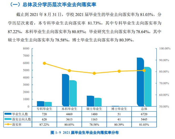 延边大学就业率及就业前景怎么样（含2021届就业质量报告）