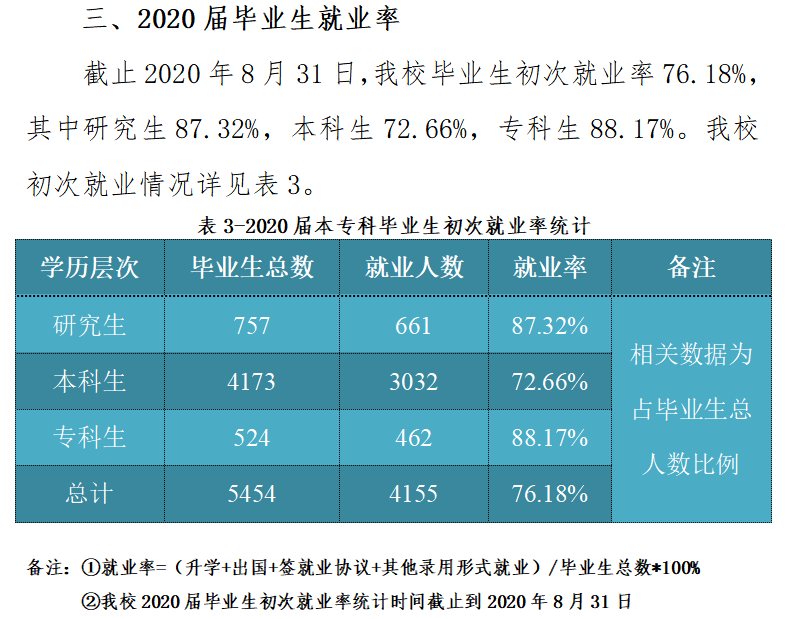 东北电力大学就业率及就业前景怎么样（含就业质量报告）