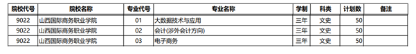 山西国际商务职业学院有哪些好专业,文科理科专业分别有哪些