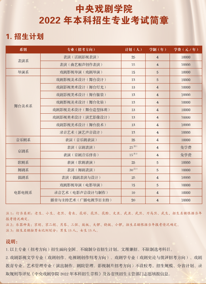 2022年中央戏剧学院艺术类招生计划