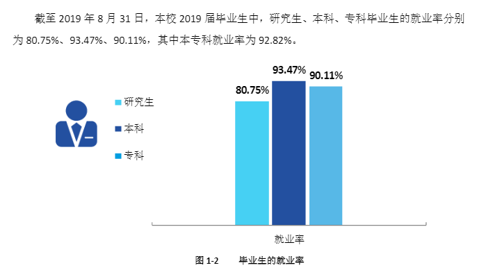 长春中医药大学就业率及就业前景怎么样（含2020-2021学年本科教学质量报告）