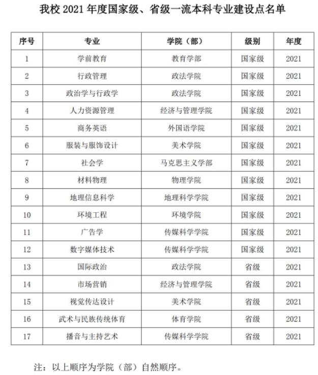 东北师范大学一流本科专业建设点名单（国家级+省级）