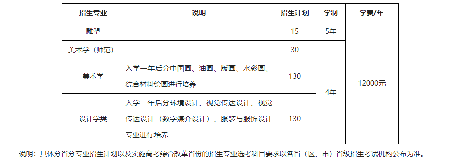 2022年东北师范大学艺术类专业有哪些？