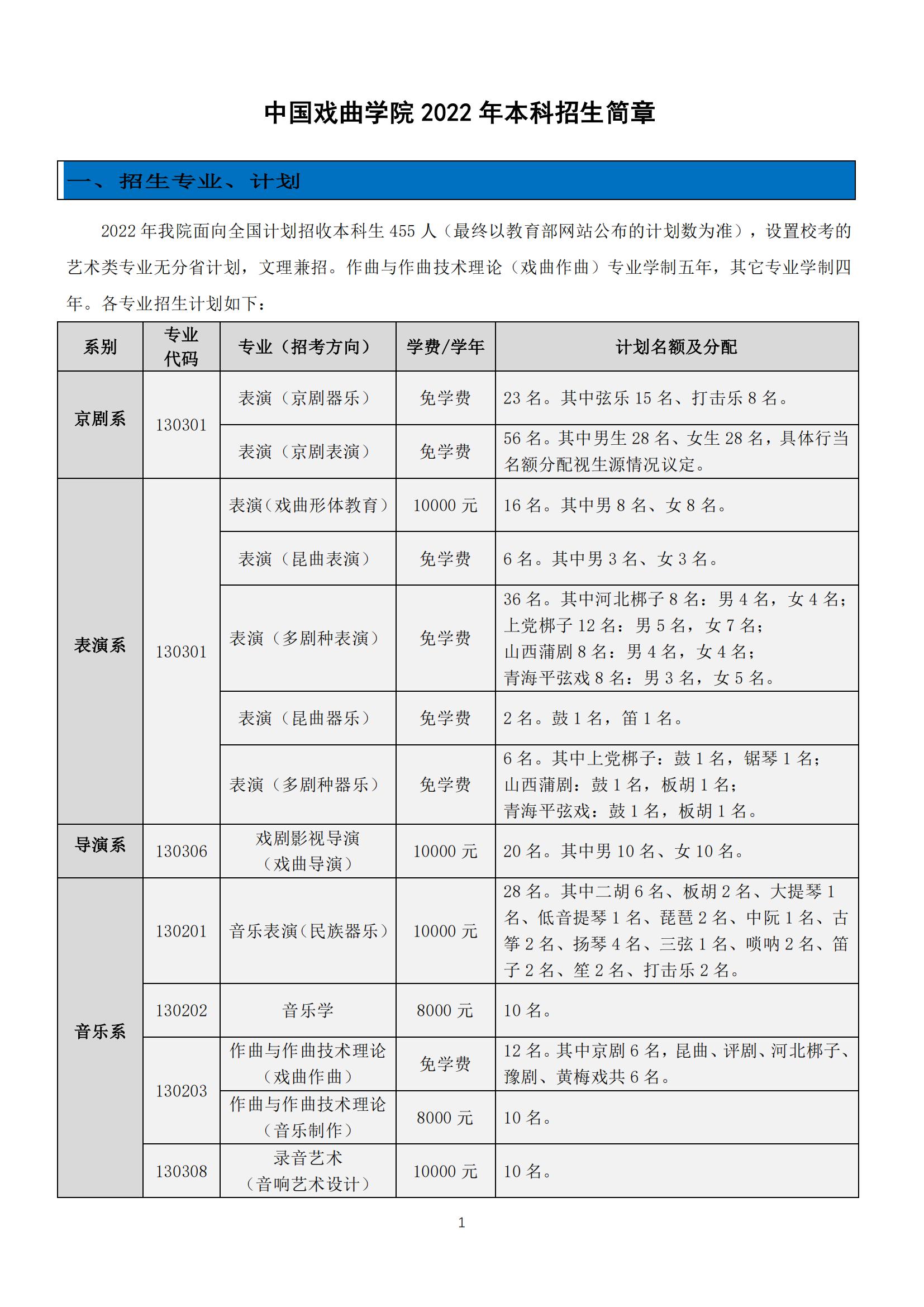 2022年中国戏曲学院艺术类招生简章