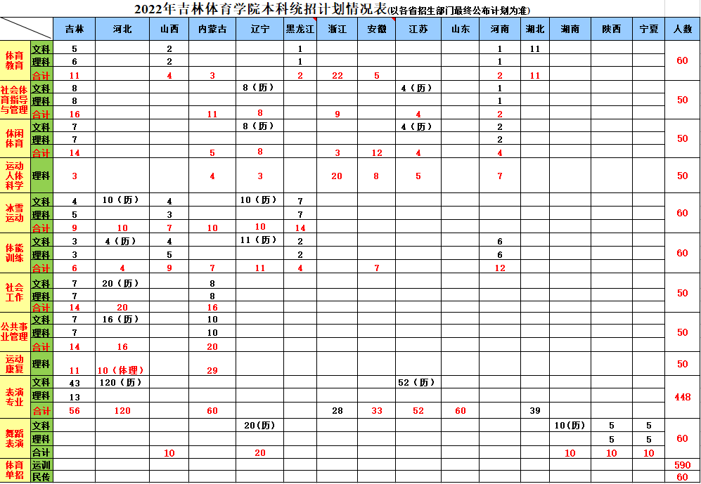 2022吉林体育学院招生计划-各专业招生人数是多少