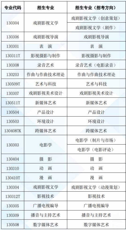 北京电影学院有哪些专业？