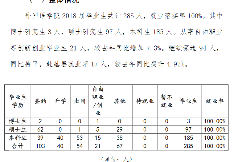 吉林外国语大学就业率及就业前景怎么样（含2020-2021学年本科教学质量报告）