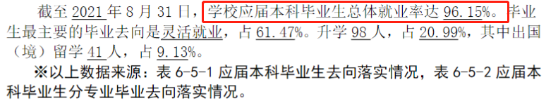 北京电影学院就业率及就业前景怎么样（含2020-2021学年本科教学质量报告）