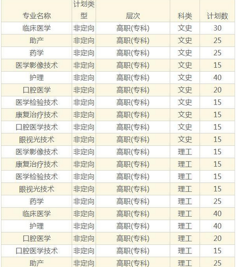 红河卫生职业学院有哪些专业 附好的重点专业名单