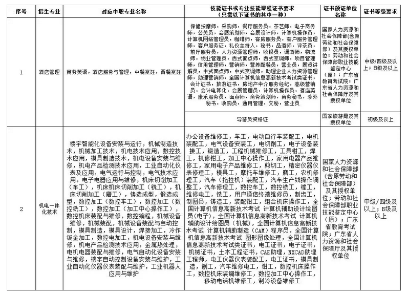 广东轻工职业技术学院学费标准,各专业学费每年多少钱