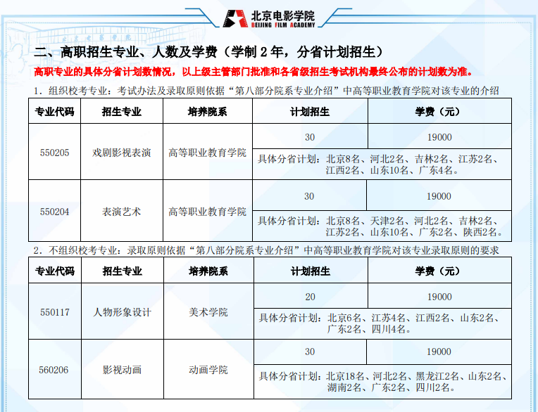 2022北京电影学院艺术类学费多少钱一年-各专业收费标准