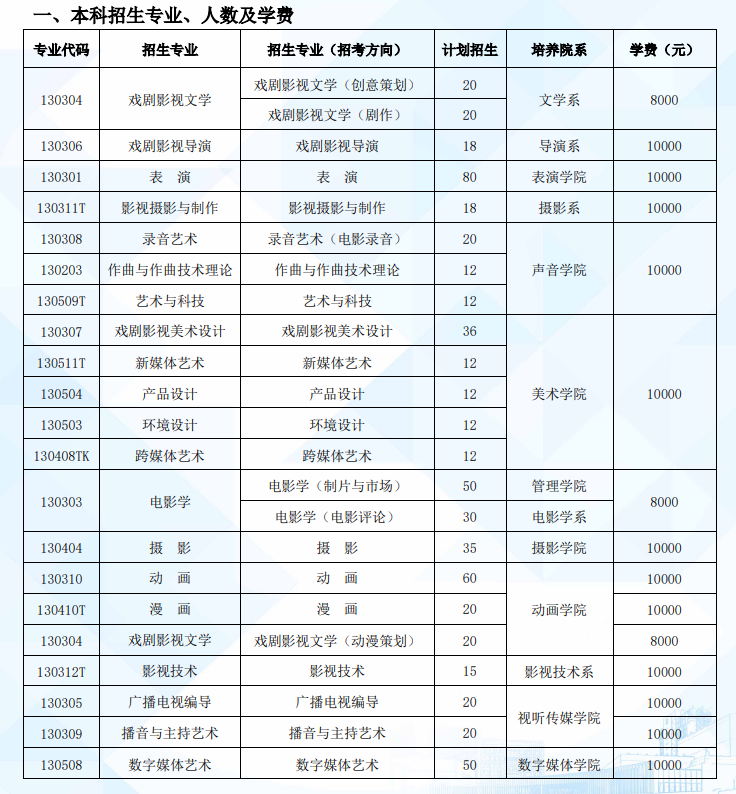 2022北京电影学院艺术类学费多少钱一年-各专业收费标准